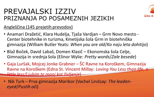 prevajalski izziv