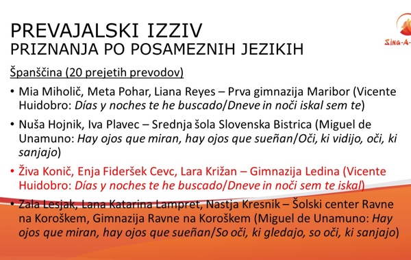 prevajalski izziv